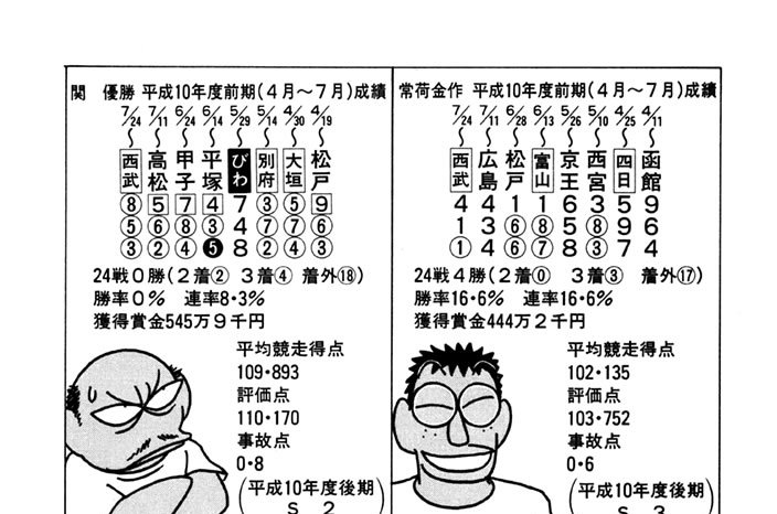 第252話　夏の新陳代謝