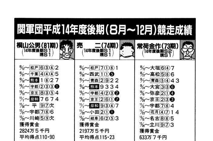 第405話　２００３年競走スタート!!