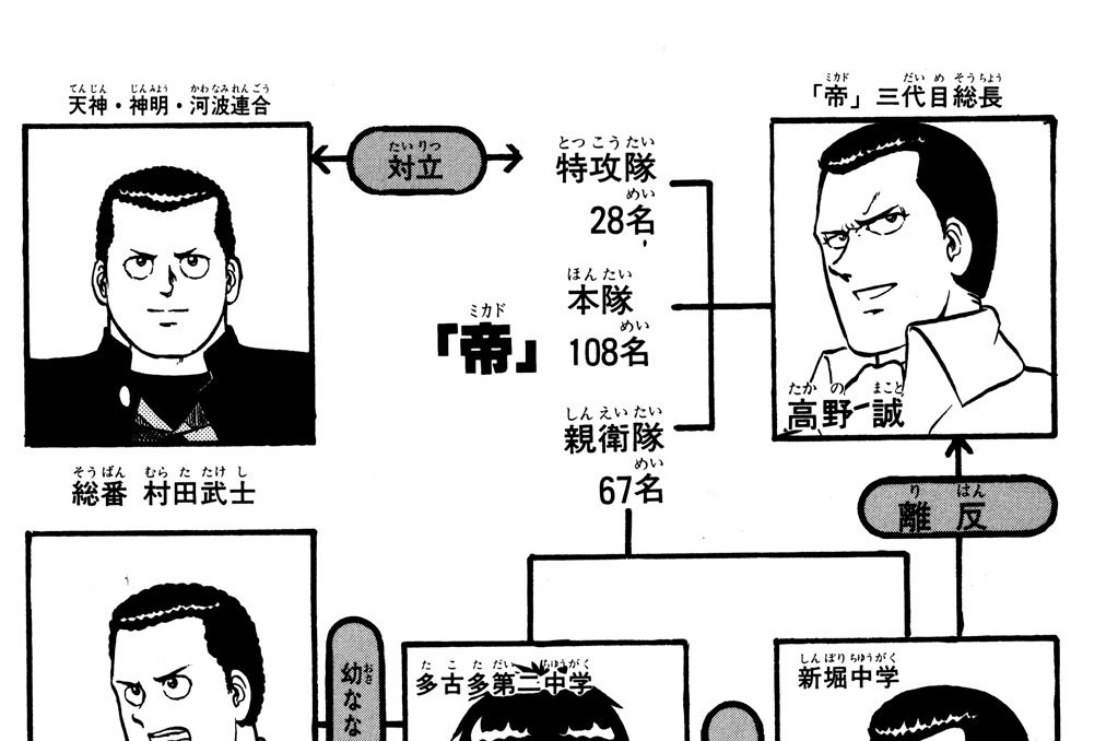 名門 多古西応援団 所十三 橘 動く の巻 コミックdays