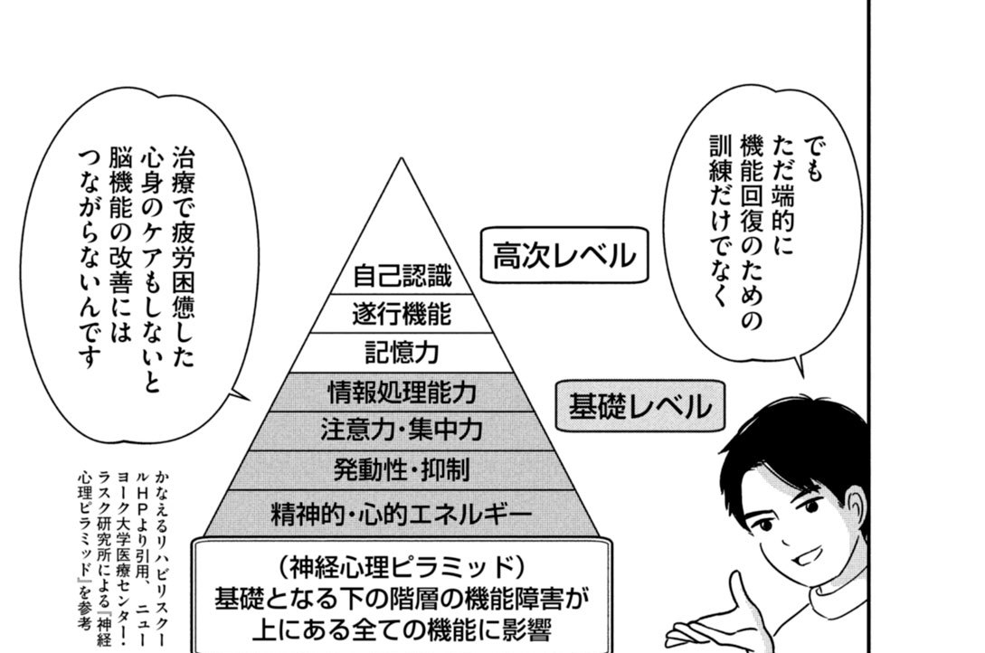 第７話　ウキウキ・リハビリ・ウォッチング